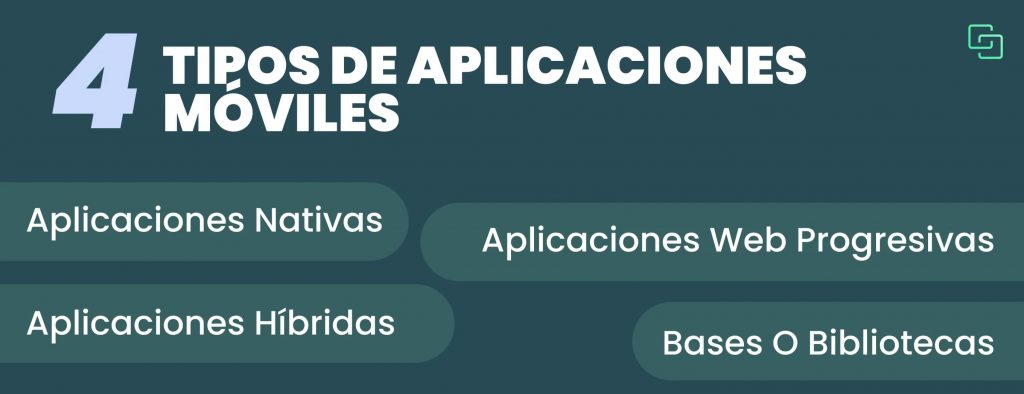 types of mobile applications